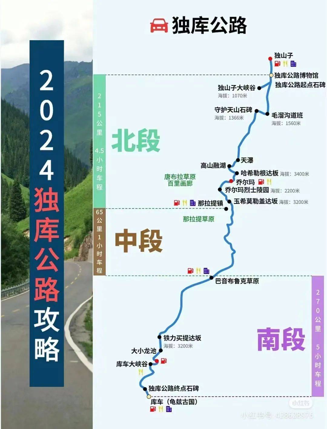 独库公路全程简介图片