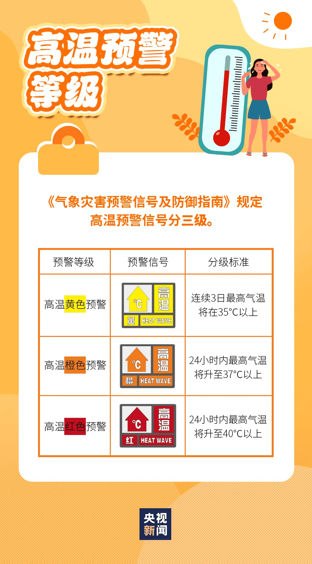 保定天气预报一个月图片