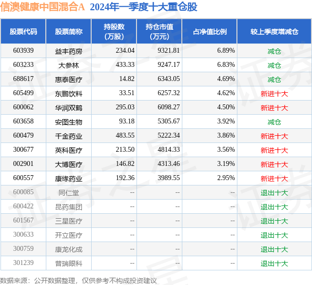 中国网 🌸2024今晚澳门开什么号码🌸|股票行情快报：国新健康（000503）5月14日主力资金净买入168.03万元  第3张