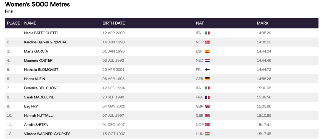 众星云集！欧锦赛奥运预演？-欧锦赛球赛