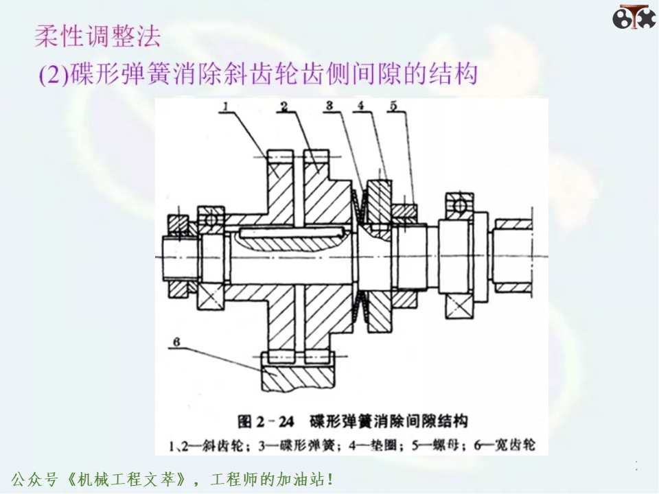 160页ppt,数控机床的结构及设计,建议收藏