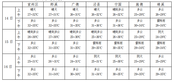 安徽泾县天气图片