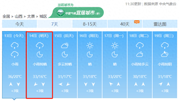 太原人,预计未来三天我省有高温天气减弱,6月14日太原最高气温3℃ 