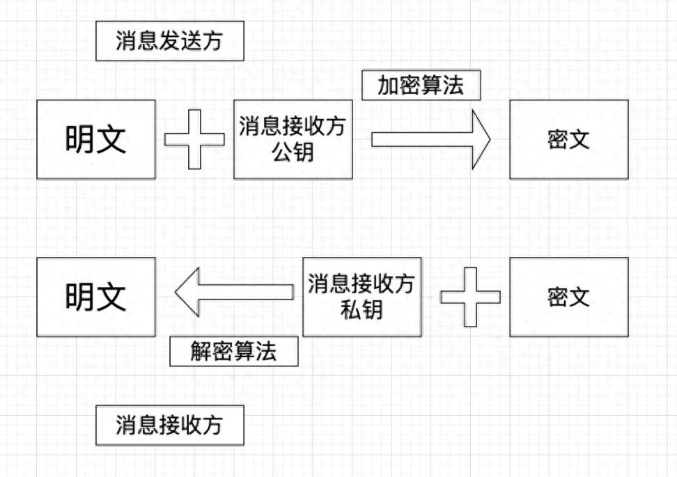 钱包隐私密码怎么取消_钱包隐私怎么设置_Bitpie钱包下载地址的隐私保护与安全性