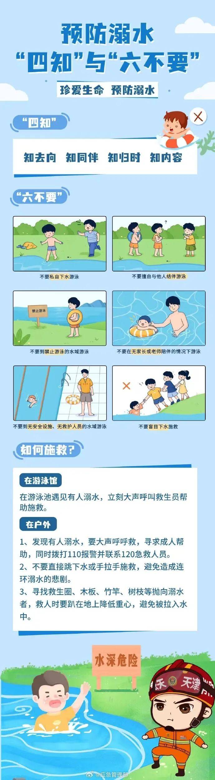 筠连县应急委员会办公室、筠连县应急管理局关于预防溺水的温馨提示_游泳_家长_孩子