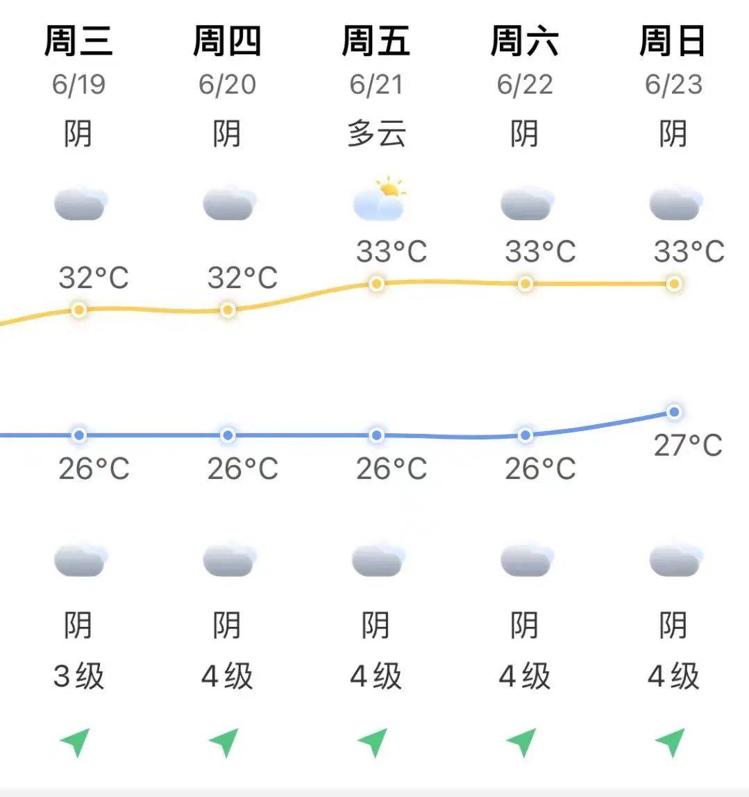 市民朋友们要及时关注最新的预报预警信号注意防范强对流天气对交通