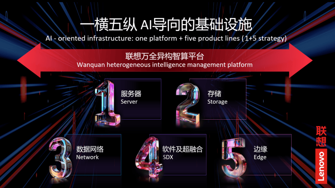 向行业纵深迈进的联想,跃升算力市场双"第一阵营"|甲子光年