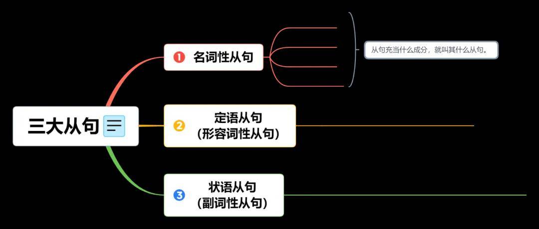 【极简语法】Day17|名词性从句之表语从句_引导_that_This