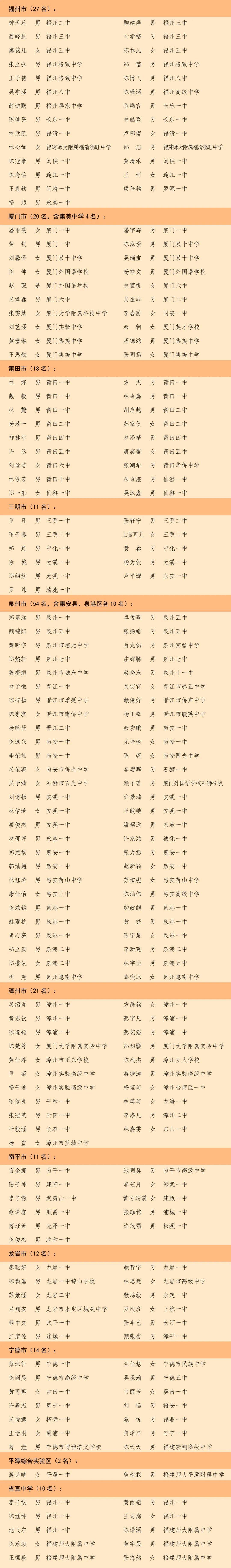 2024年“庄采芳·庄重文奖学金” 获奖学生名单公布_教育_来源_经济