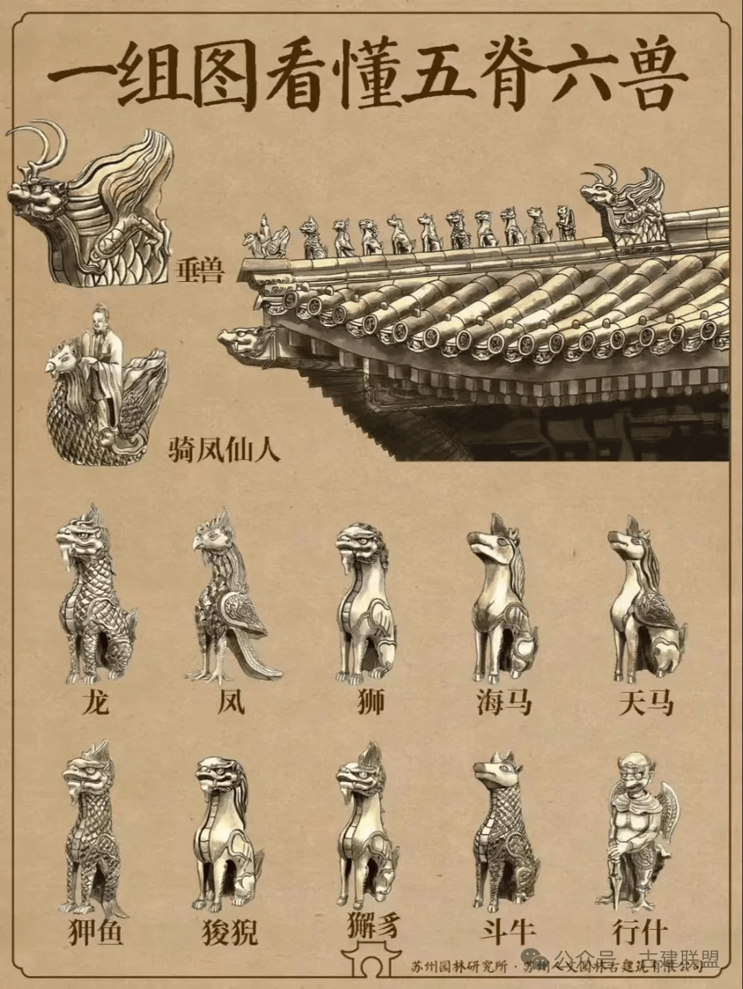 中国建筑 | 一组图让你看懂古代建筑的“五脊六兽”。_数量_等级_狮子
