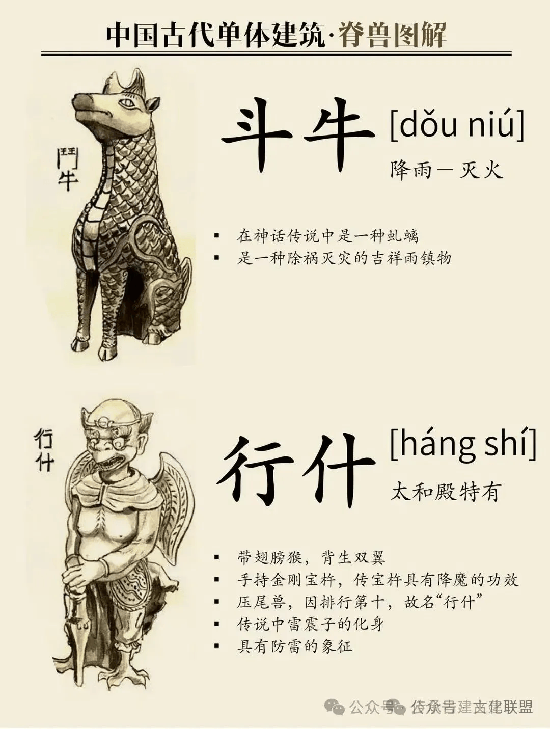 中国建筑 | 一组图让你看懂古代建筑的“五脊六兽”。_数量_等级_狮子