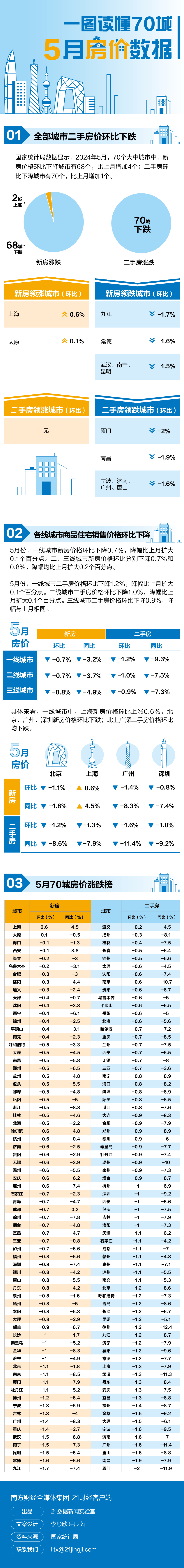 🌸重庆日报【澳门王中王100%的资料】_“守护好城市的万家灯火”