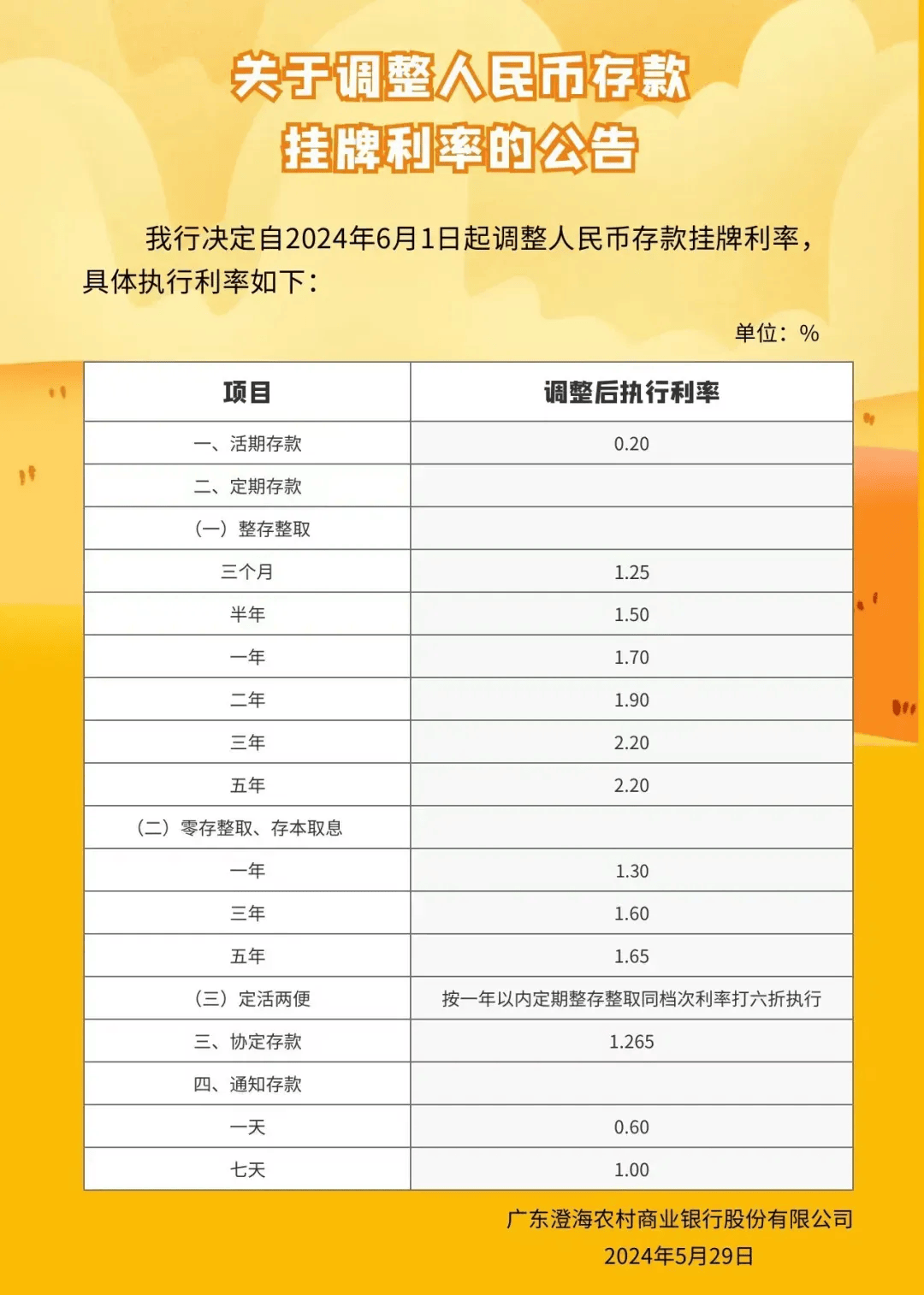 多家银行官宣:存款利率下调!_年期_调整_中小银行