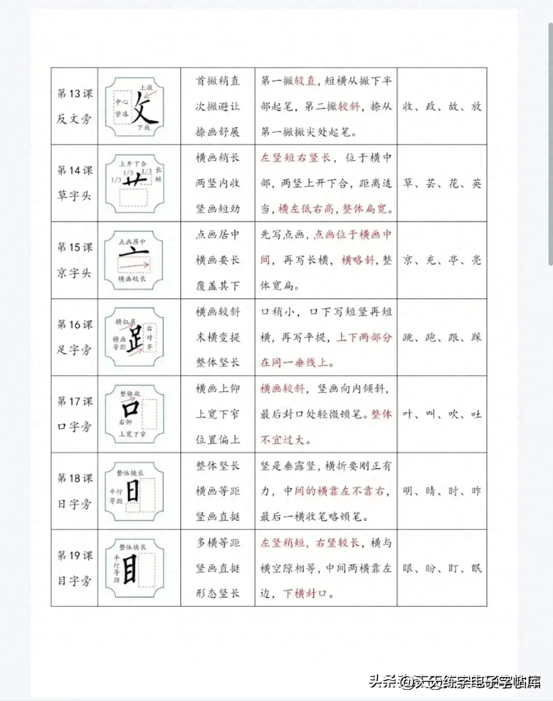 楷书偏旁部首总结大全,值得一学