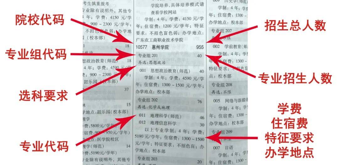 扩招！公办扩招2万+！广东2024高考招生计划出炉！