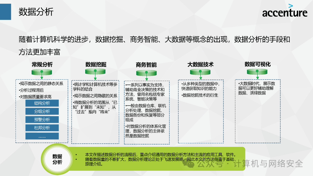 如何有效进行大数据中的难例挖掘作业？  第1张