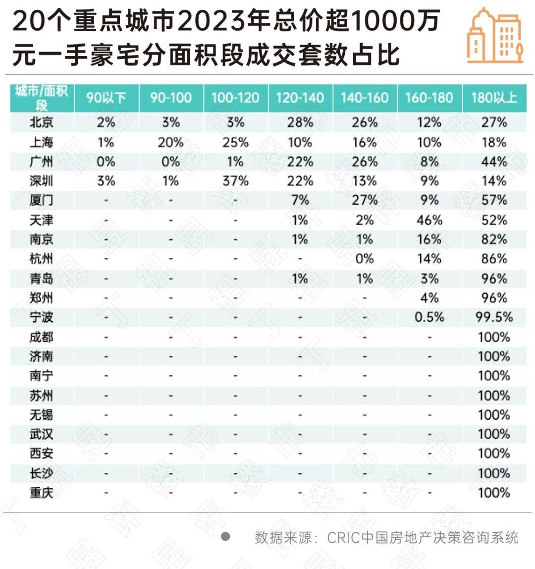 高端购买力强劲 西安千万豪宅还不够多_市场_房源_总价