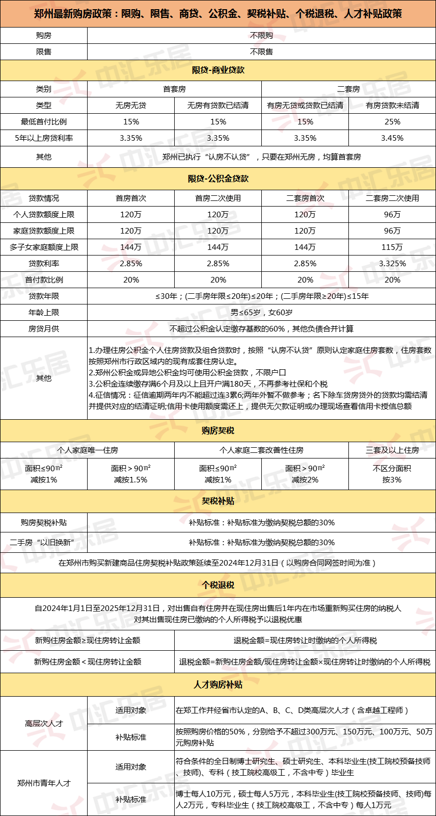 刚刚！6月最新LPR官宣！买房利率全面走低！
