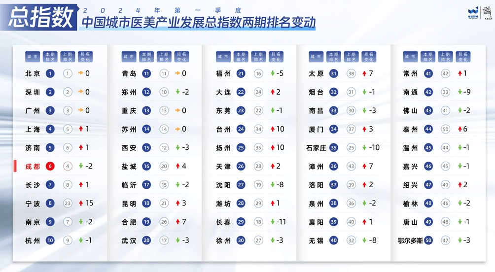 🌸新华每日电讯【2024澳门天天开好彩大全】_青评果丨人才友好型城市，让“博士们”来了不想走