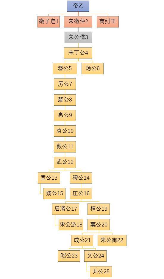 孔子:别闹了,我真不姓孔