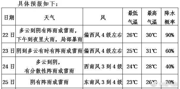 今日夏至∣梅雨不歇 暴雨黄色预警信号_天气_降水_降雨