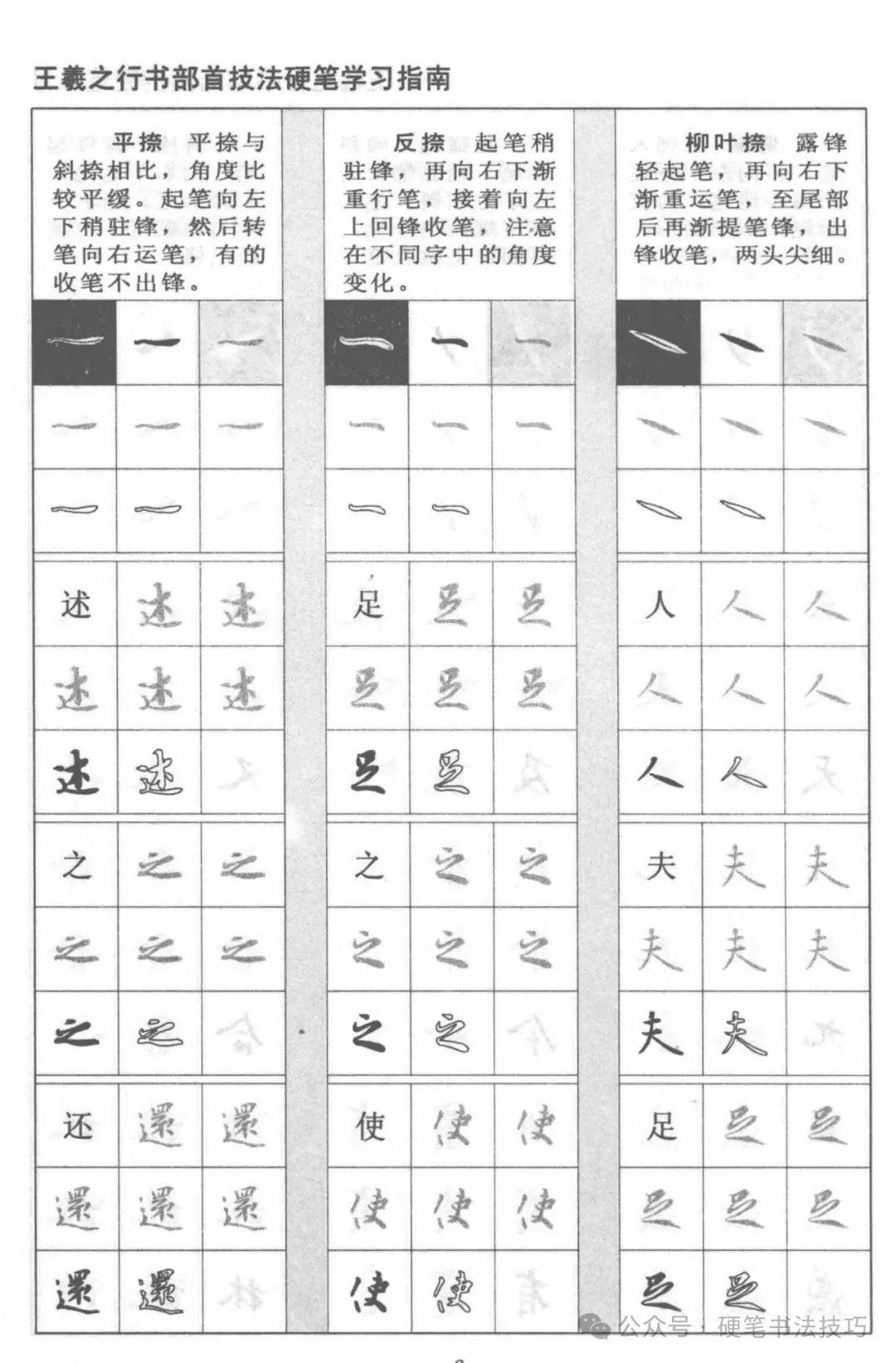 王羲之行书《硬笔临摹字帖》 指南