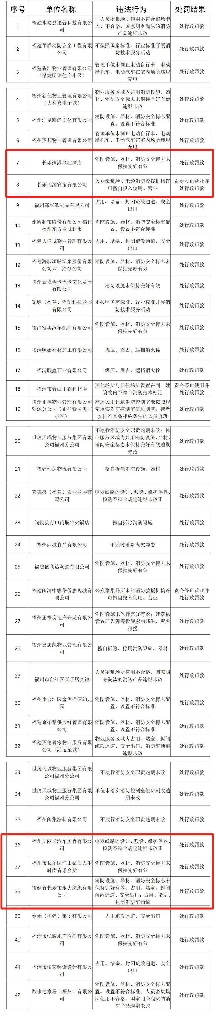 福州企业对私流水 来自搜狐网