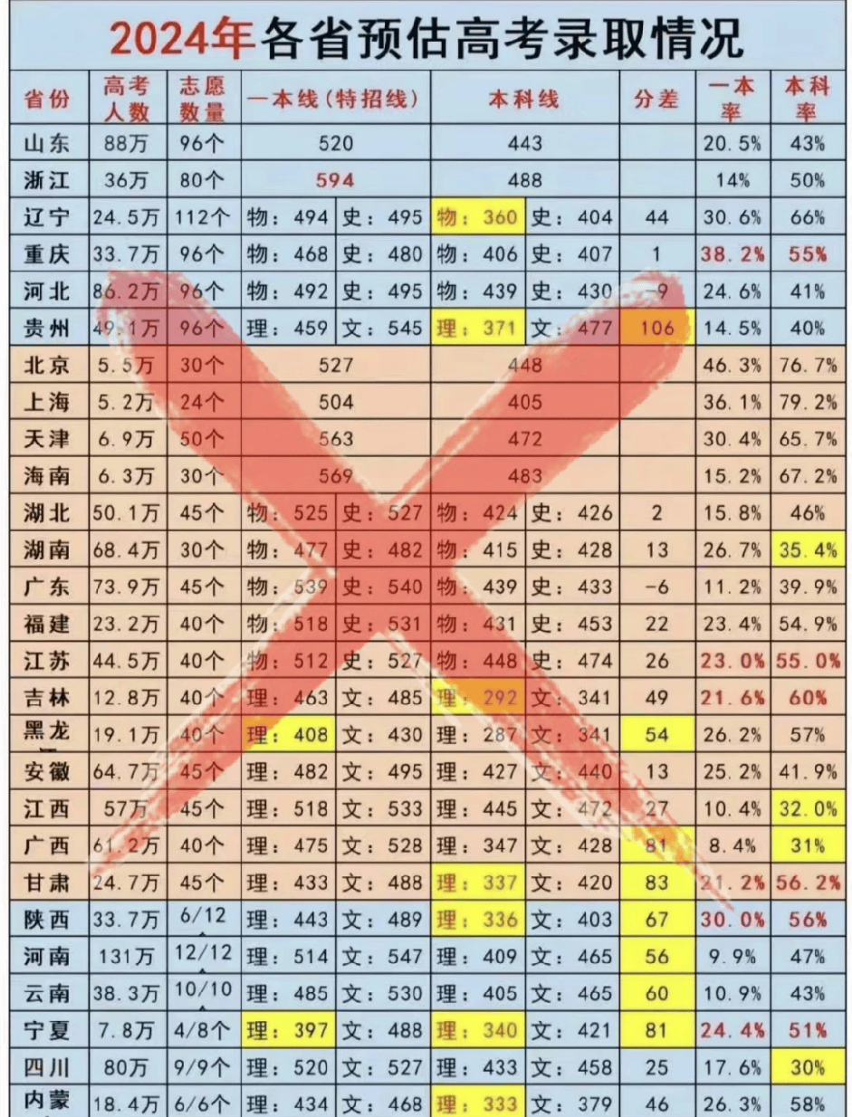 廣東醫學院錄取分多少_廣東醫學院分數線_廣東醫學院專業分數線