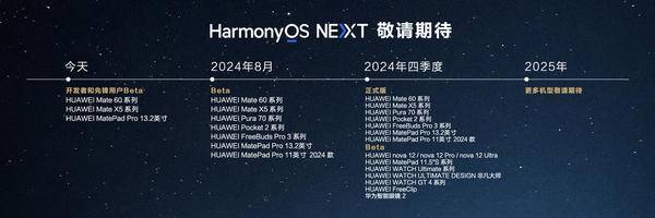 华为 HarmonyOS NEXT Beta 发布/小米 SUV 路试谍照曝光