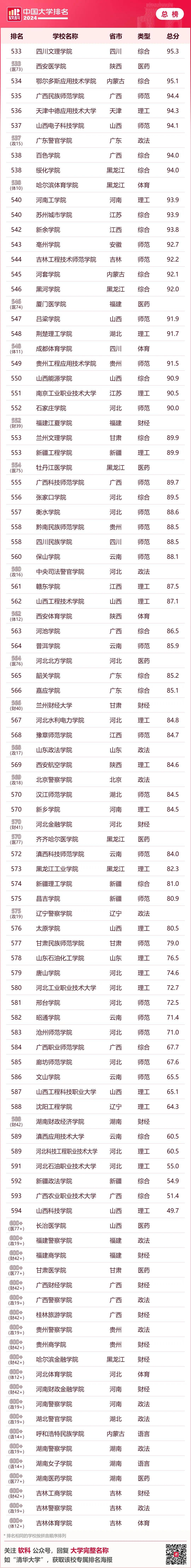 上海财经大学排名_财经类大学上海_上海财经排名