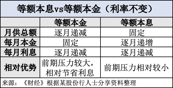 新澳门六开奖结果2024开奖记录查询网站,房贷怎么还更划算？