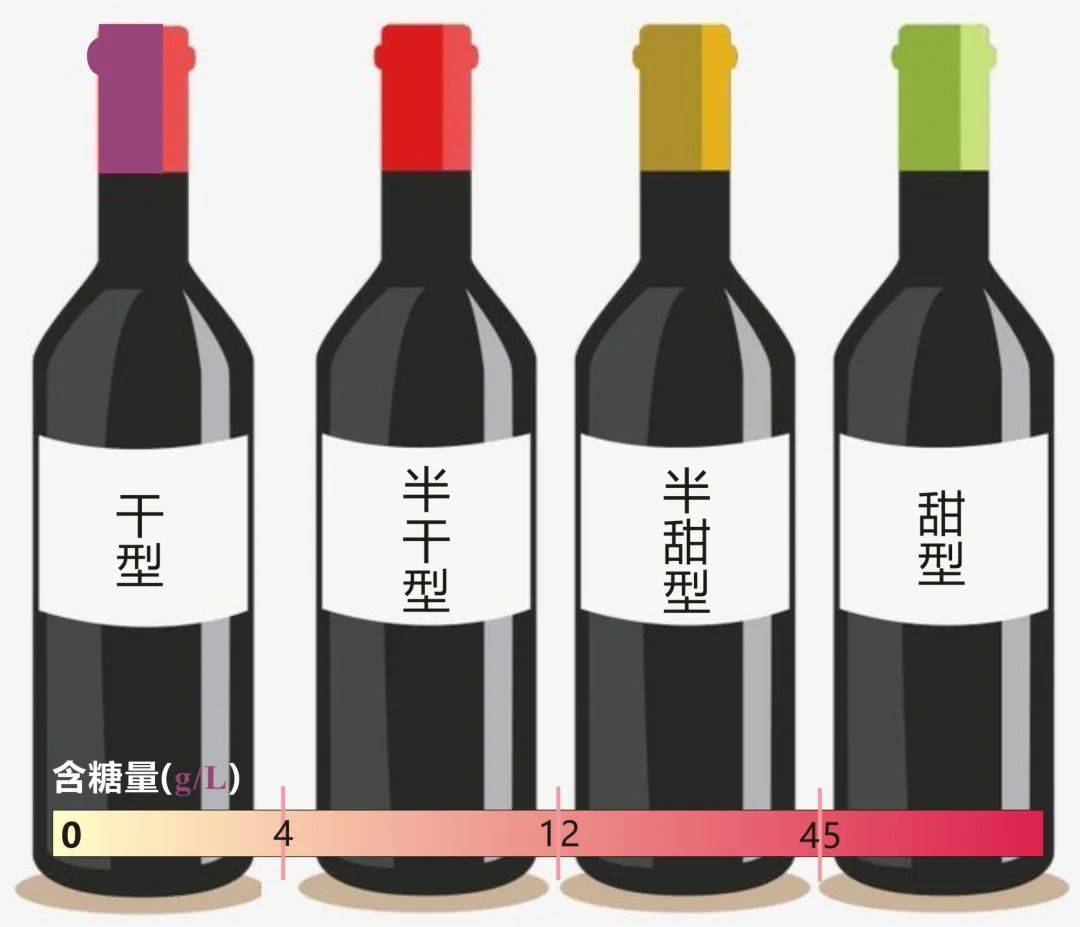 红葡萄酒的划分与品种_风味_黑皮_赤霞珠