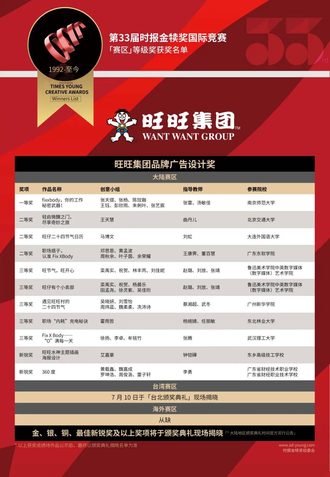 揭晓 | 第33届时报金犊奖国际竞赛「等级奖」获奖公布_作品_信息_名单