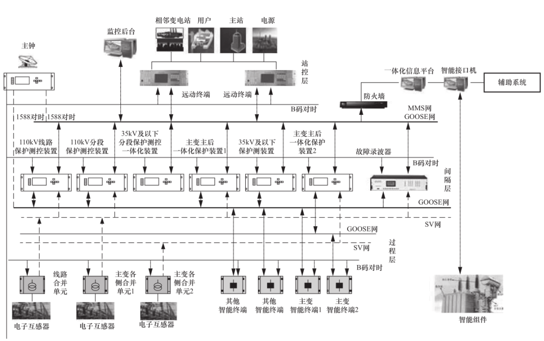 变电站示意图图片