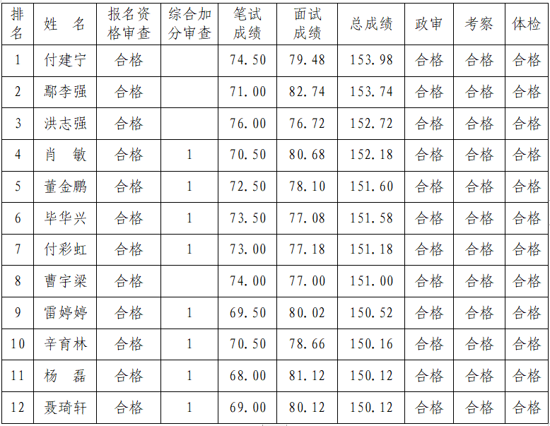 2024年武宁县人口_九江市各区县2022年户籍人口和常住人口数据(按功能区统计