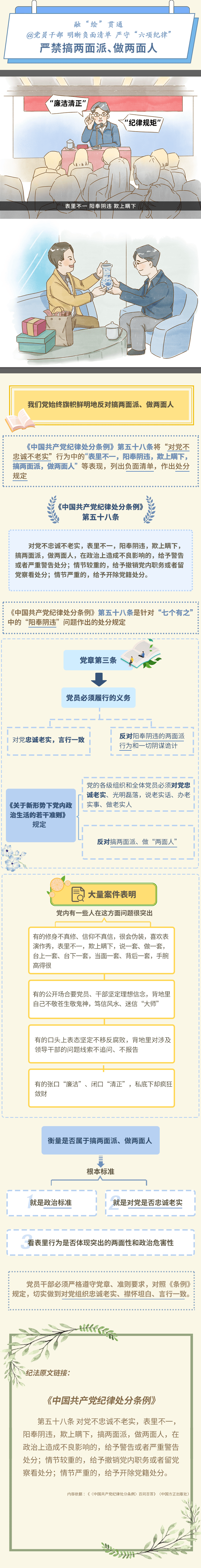 【党纪学习教育】融"绘"贯通学党纪丨严禁搞两面派,做两面人