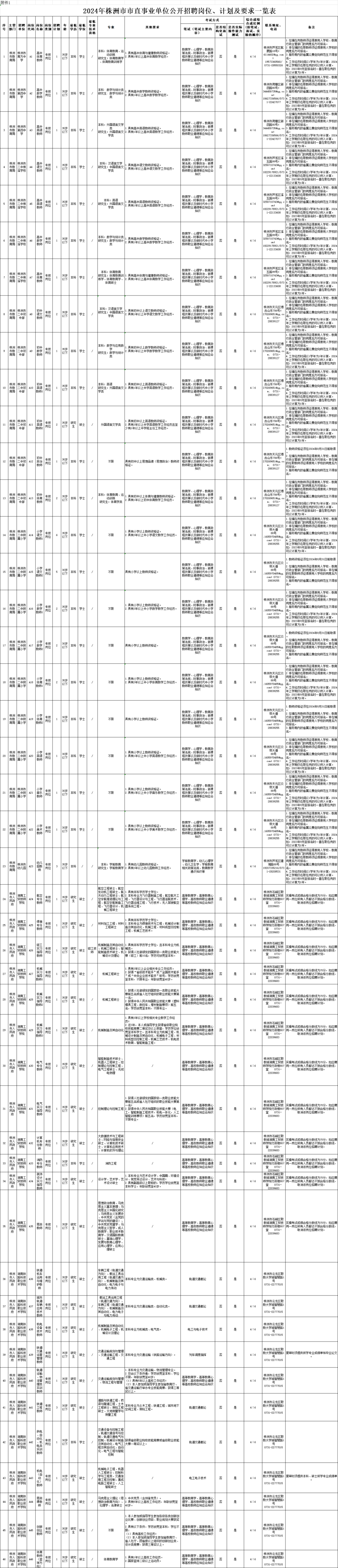 2024年株洲市区人口_株洲市-湖南省人民zf门户网站(2)