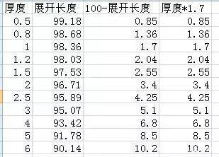干货，solidworks钣金折弯参数设置技巧！