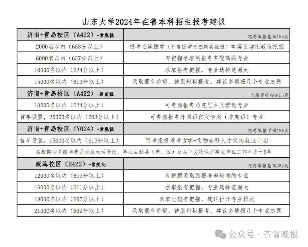 2024年香港科技大学（广州）录取分数线(2024各省份录取分数线及位次排名)_广州科技学院录取分数线_广科高考录取分数线