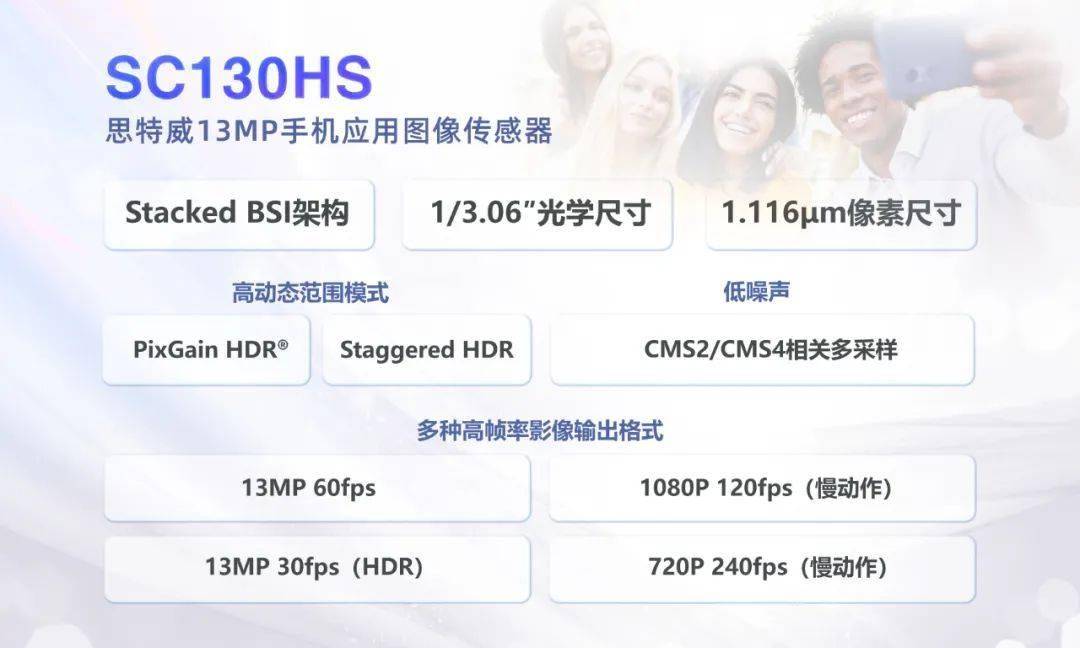 思特威推出国产13MP手机图像传感器SC130HS 采用55nm Stacked BSI工艺制程