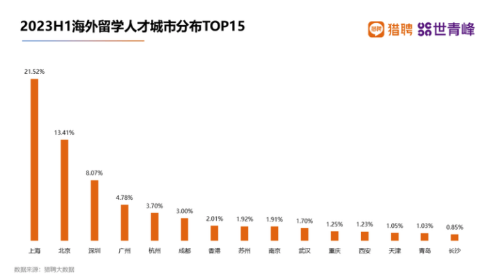 发钱!深圳市官宣:世界Top150留学生发放一次性补贴!附24年留学生落户深圳政策解读..._要求_人才_生活