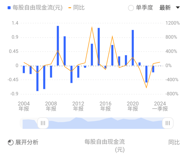 股票估值——三一重工优劣势及合理买入价分星空体育官方入口析！(图8)