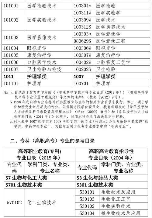 老师获取报考通知链接参加2024年执业药师考试的考生朋友们既要忙工作