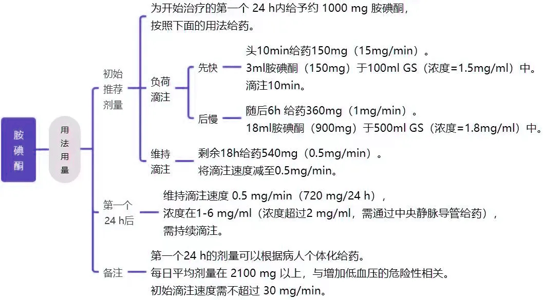 胺碘酮复律图片