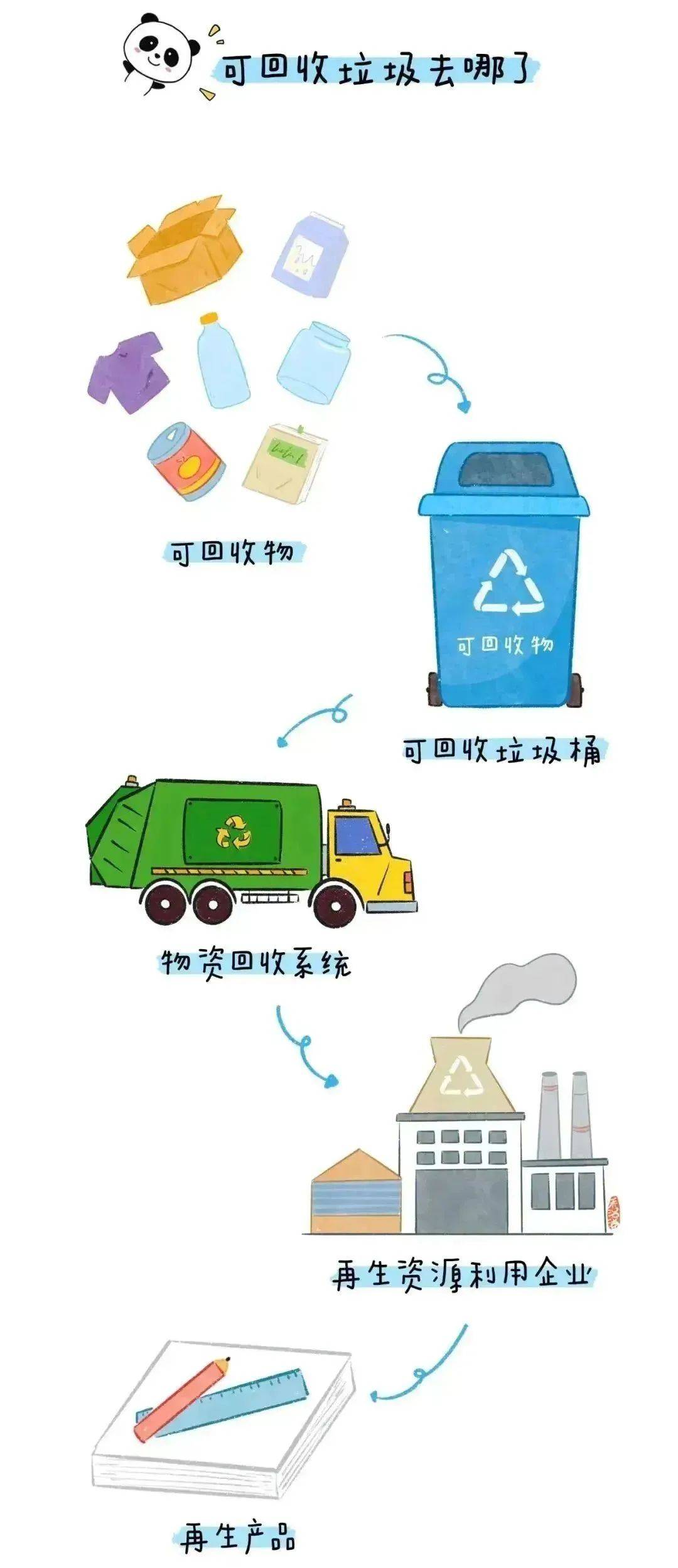 创城进行时|垃圾分类小知识:分类一小步,文明一大步_其他_污染_误区