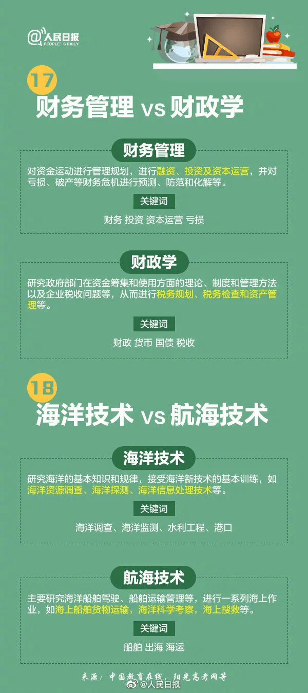 高考志愿填报如何选专业？看这一篇就够了！