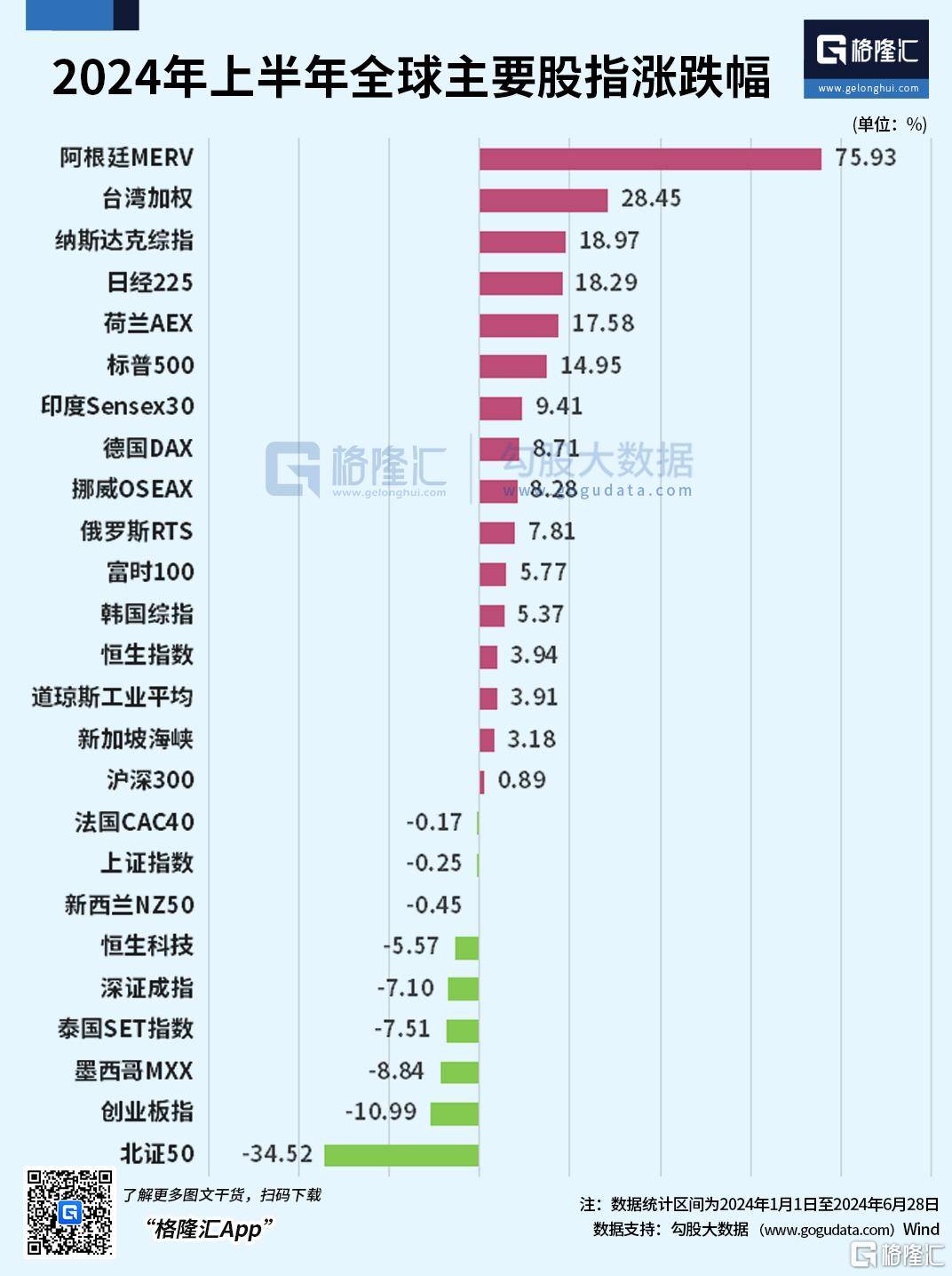 半年收官！A股难掩“五穷六绝”悲，港股科技股起起伏伏，下半年会迎“翻身”行情吗？