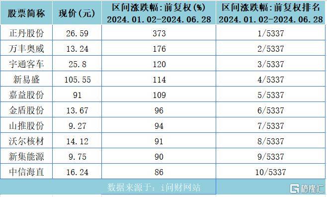 半年收官！A股难掩“五穷六绝”悲，港股科技股起起伏伏，下半年会迎“翻身”行情吗？ 第6张