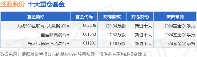 🌸中国消费网 【2024年澳门资料免费大全】|互联网标的整体处于极低估值水平，港股互联网ETF(159568)上涨2.33%