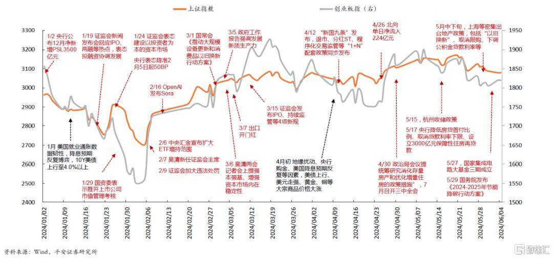 半年收官！A股难掩“五穷六绝”悲，港股科技股起起伏伏，下半年会迎“翻身”行情吗？ 第2张